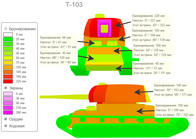 Т-103 ПТ-САУ 8 уровня